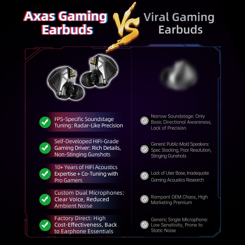  KZ Axas FPS Gaming IEM Headp - огляд і ціна Esports Gaming Monitor